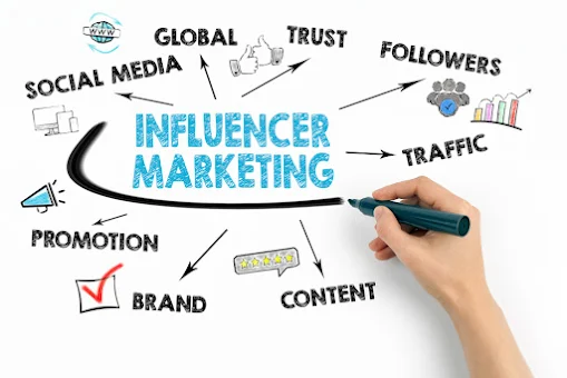 Influencer Marketing: Leveraging Influencers in Digital Campaigns